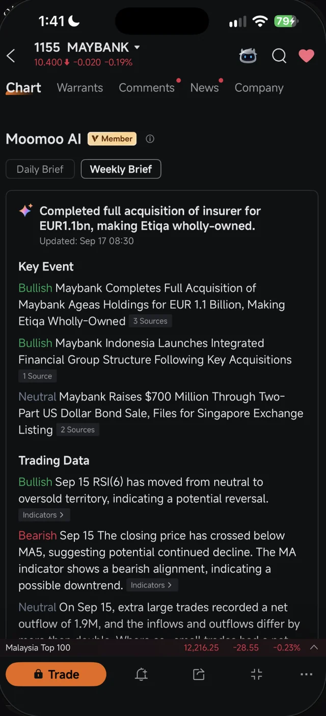 Moomoo AI Weekly Brief untuk MAYBANK dengan Key Event dan bilangan sumber