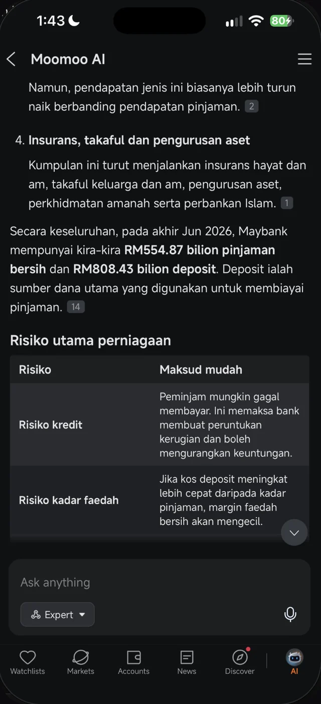 Jadual risiko utama perniagaan Maybank dalam jawapan Moomoo AI dengan lajur maksud mudah