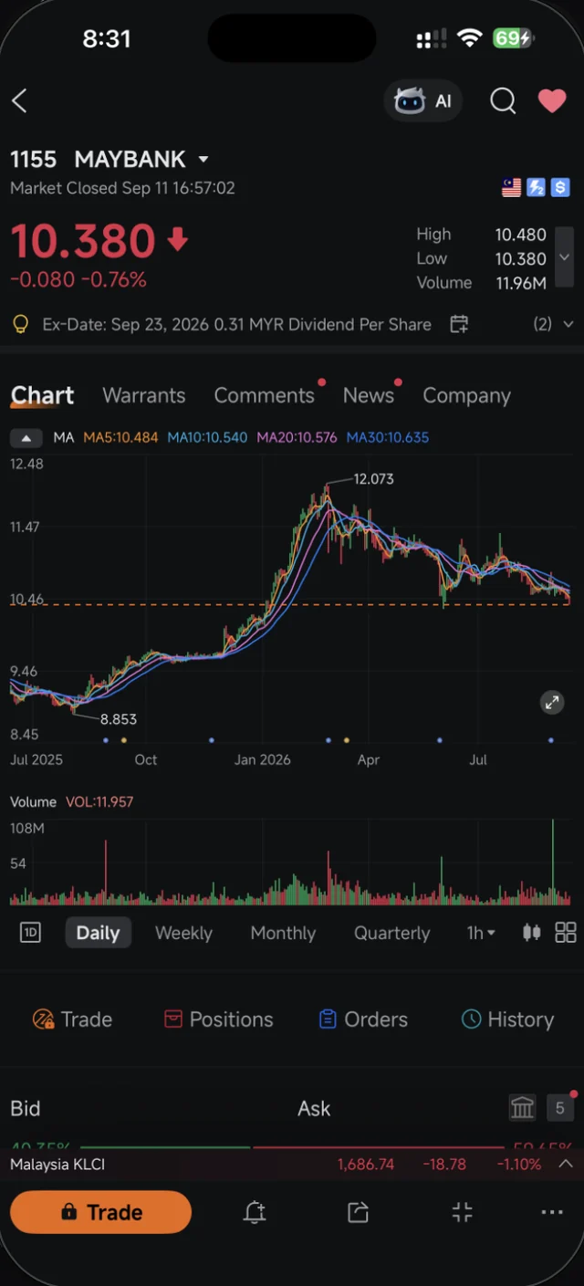 MAYBANK stock screen in Moomoo with price chart, market status, and Trade button