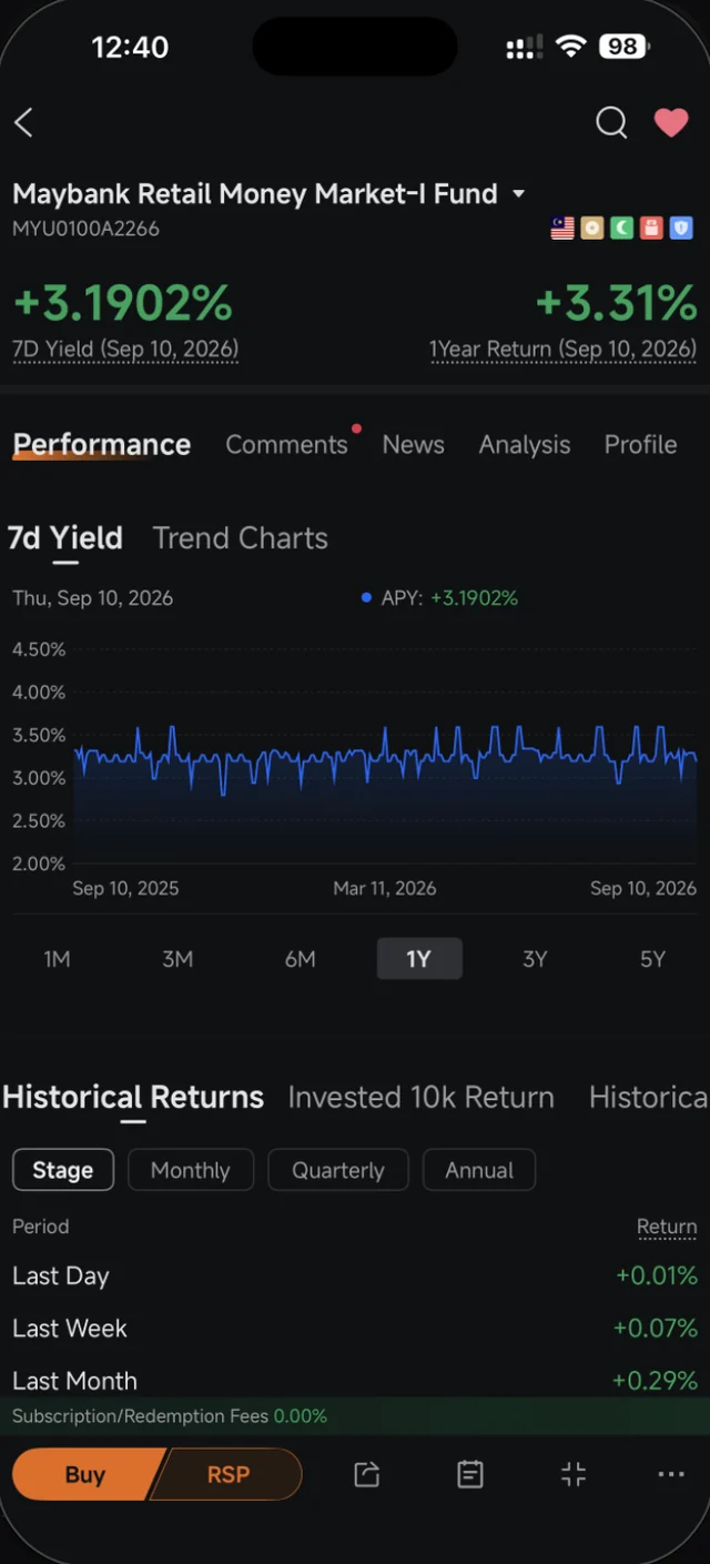 Halaman butiran dana Cash Plus dengan carta 7d Yield setahun dan Historical Returns