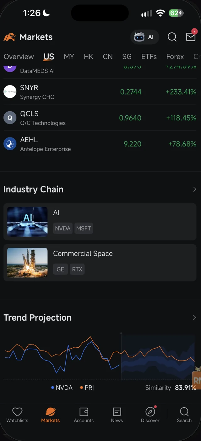 Bahagian Industry Chain dalam tab Markets US Moomoo dengan rantaian AI dan Commercial Space