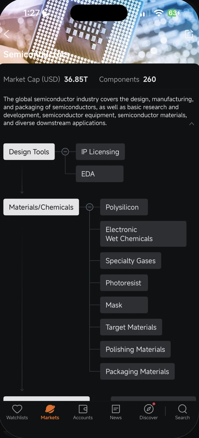 Bahagian atas peta Industry Chain Semiconductors dalam Moomoo dengan Market Cap 36.85T, 260 Components dan peringkat Design Tools