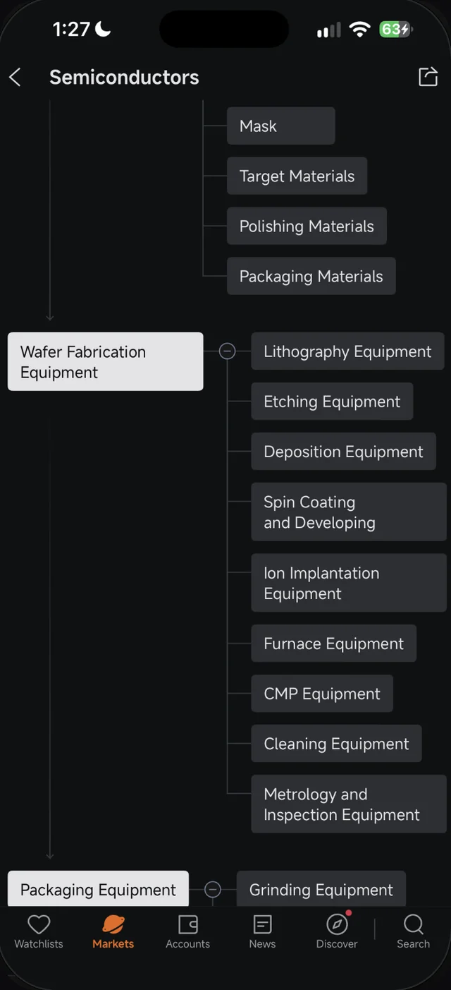 Peringkat Wafer Fabrication Equipment dalam peta Industry Chain Semiconductors Moomoo dengan sembilan jenis mesin