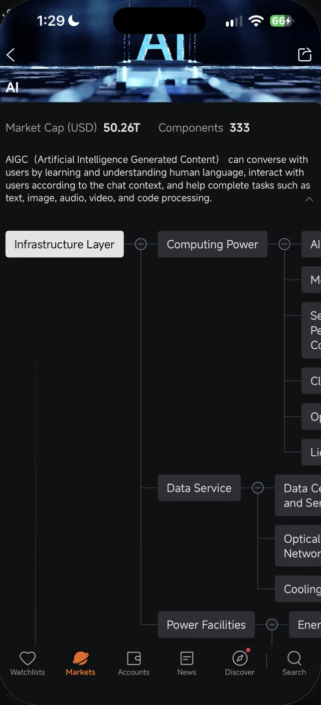 Bahagian atas peta Industry Chain AI dalam Moomoo dengan Market Cap 50.26T, 333 Components dan Infrastructure Layer