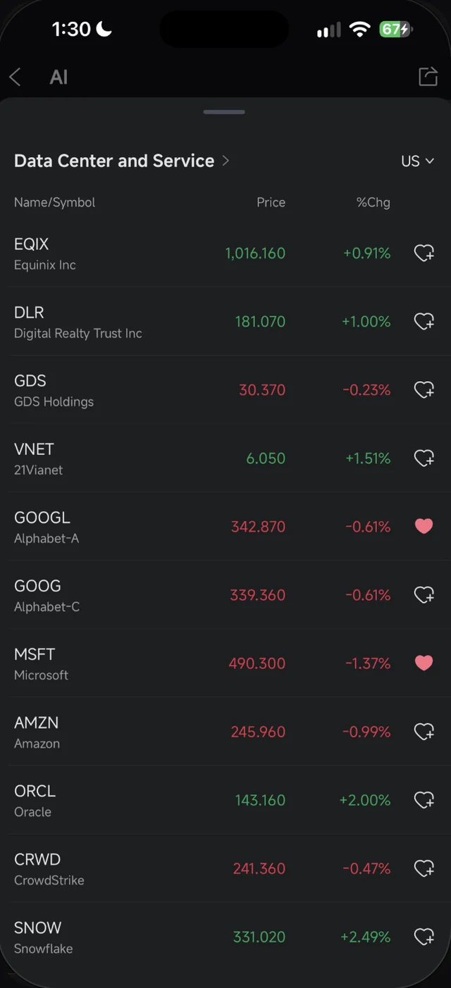 Senarai syarikat Data Center and Service pasaran US dalam Moomoo termasuk EQIX, DLR, GOOGL dan MSFT