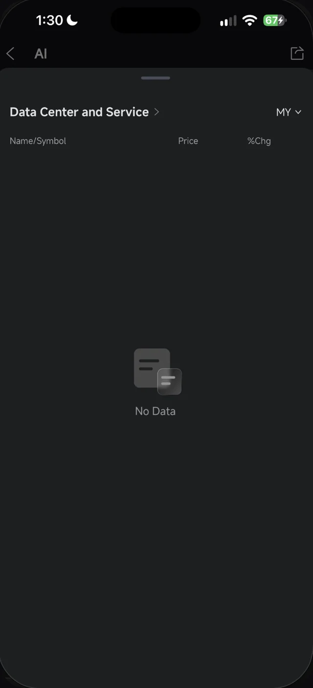 Senarai Data Center and Service pasaran MY dalam Moomoo menunjukkan No Data