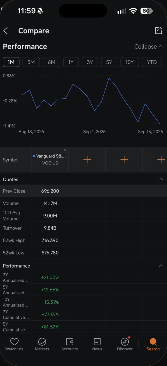 Skrin Compare Moomoo dengan VOO sebagai simbol pertama dan slot tambah kosong
