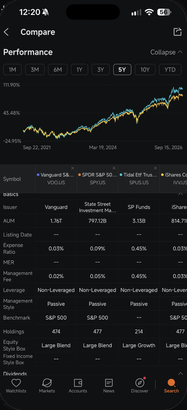 Bahagian Basics dalam skrin Compare Moomoo menunjukkan Expense Ratio, Holdings dan Equity Style Box