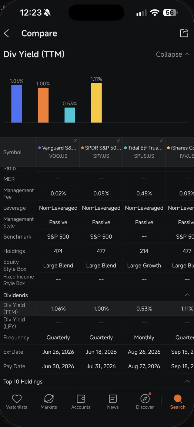 Carta bar Div Yield TTM dan bahagian Dividends dalam skrin Compare Moomoo
