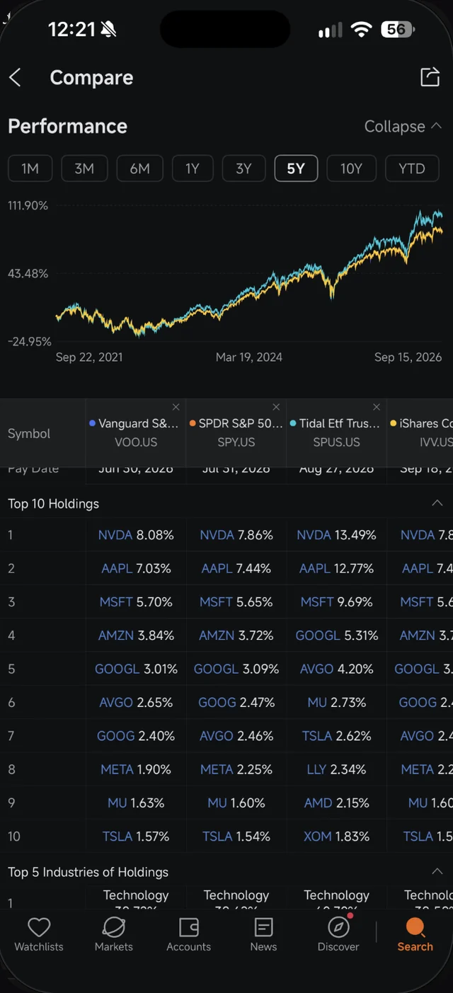 Top 10 Holdings dalam skrin Compare Moomoo untuk VOO, SPY, SPUS dan IVV