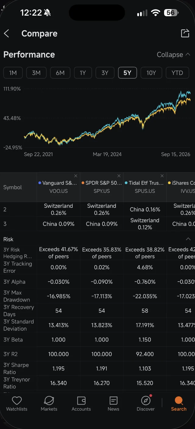 Bahagian Risk dalam skrin Compare Moomoo dengan Max Drawdown, Standard Deviation, Beta dan Sharpe Ratio