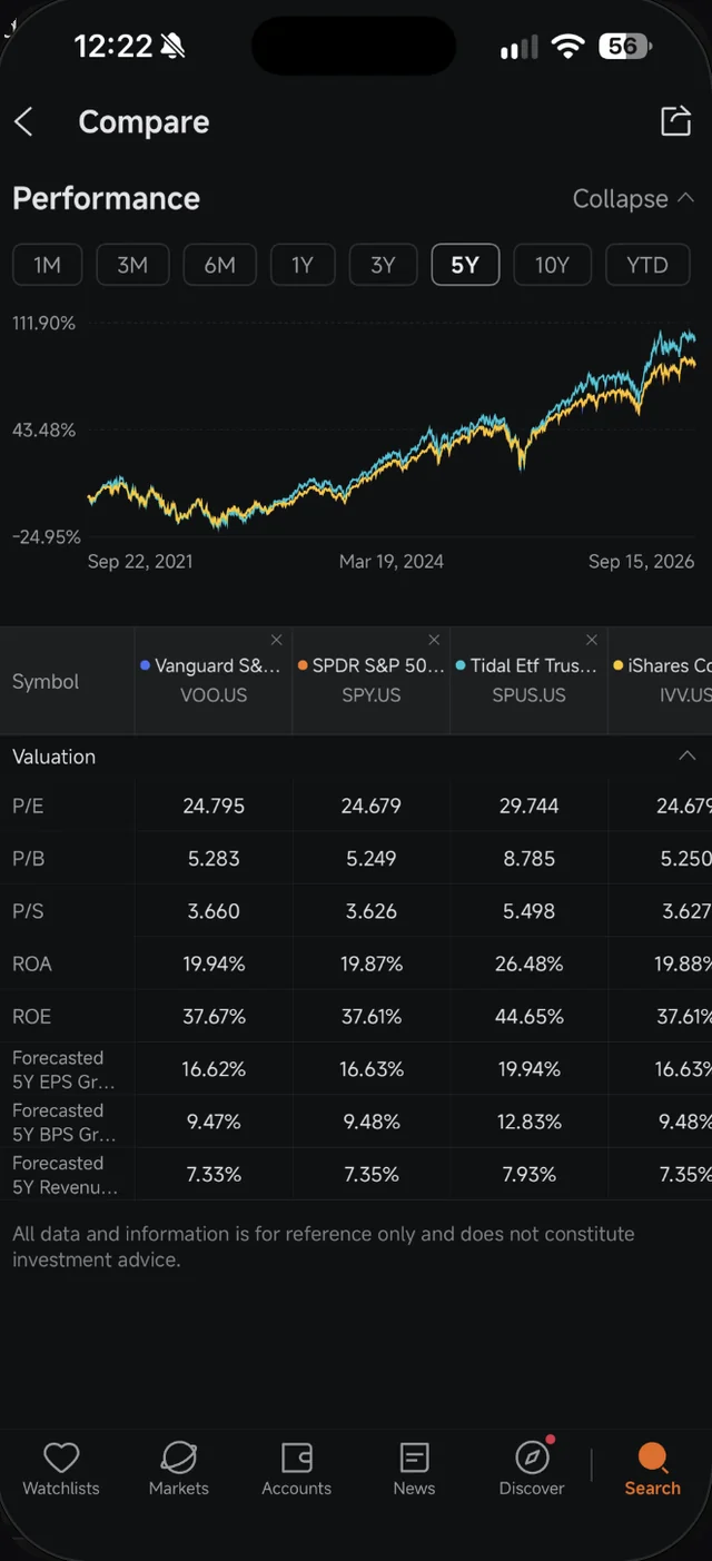 Bahagian Valuation dalam skrin Compare Moomoo dengan P/E, P/B, ROE dan penafian di hujung skrin