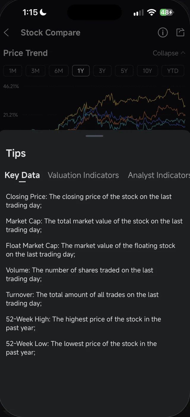 Kotak Tips dalam Stock Compare Moomoo menerangkan maksud Closing Price, Market Cap, Volume dan Turnover