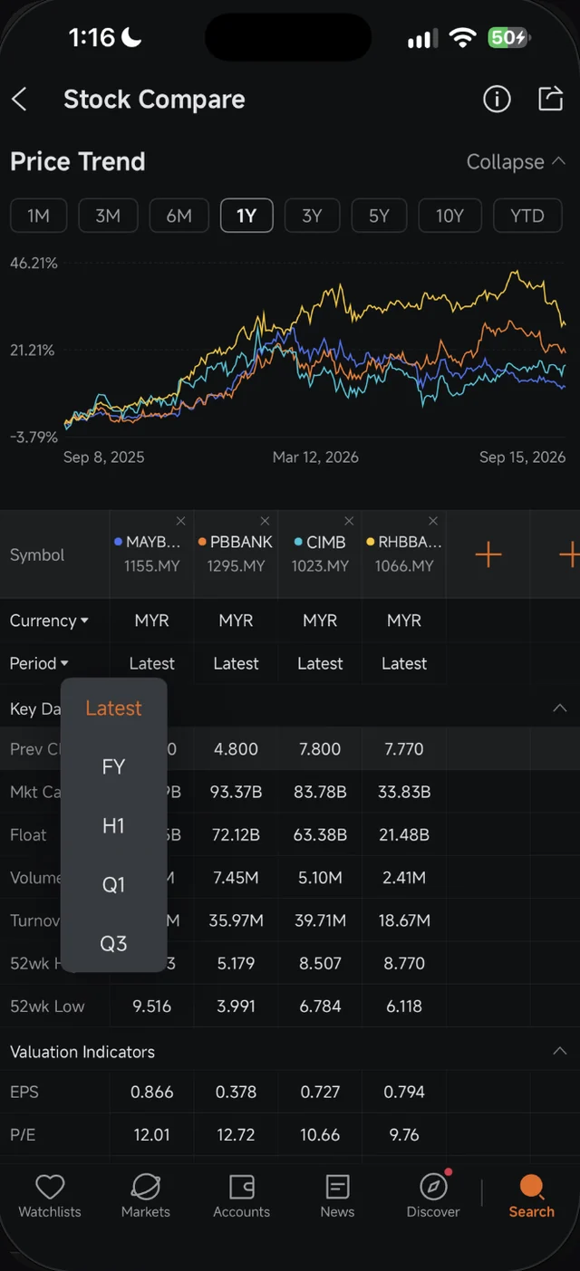 Pilihan tempoh laporan dalam Stock Compare Moomoo: Latest, FY, H1, Q1 dan Q3