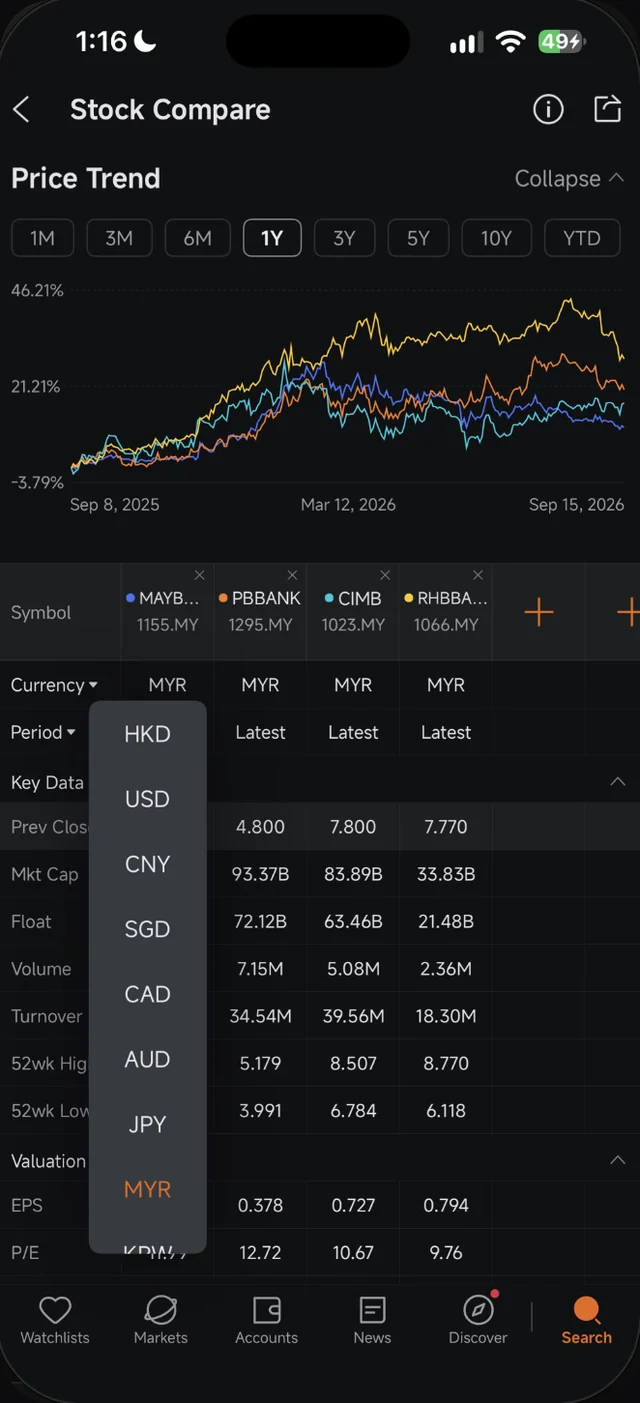 Pilihan mata wang dalam Stock Compare Moomoo: HKD, USD, CNY, SGD, CAD, AUD, JPY dan MYR