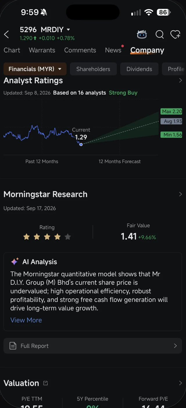 Analyst Ratings dan Morningstar Research untuk MR DIY dalam Moomoo