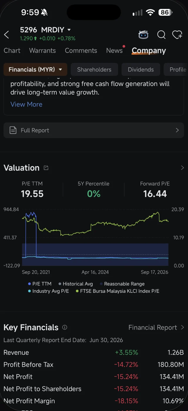 Bahagian Valuation MR DIY dalam Moomoo dengan P/E TTM 19.55, 5Y Percentile 0 peratus dan Forward P/E 16.44