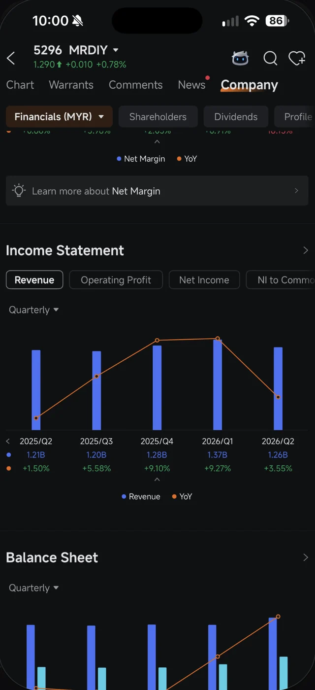 Carta Income Statement MR DIY dalam Moomoo menunjukkan pendapatan lima suku terakhir