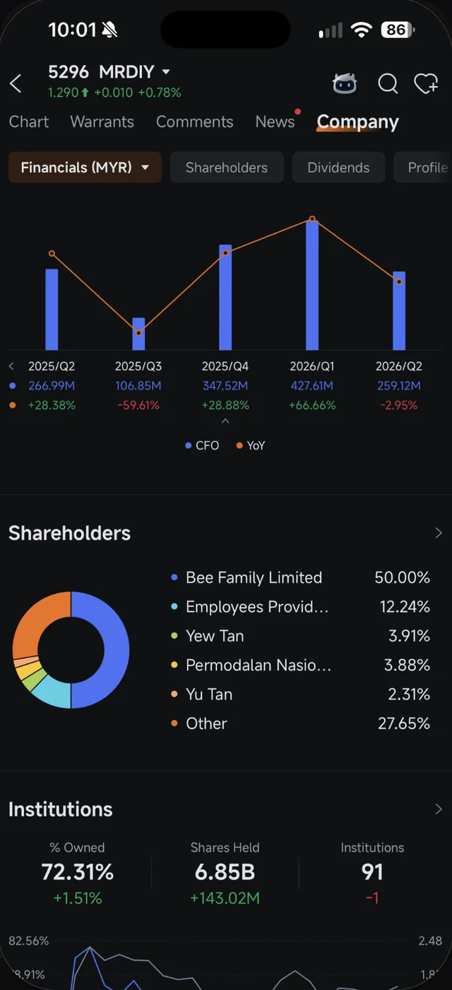 Carta Cash Flows MR DIY dalam Moomoo menunjukkan tunai operasi lima suku