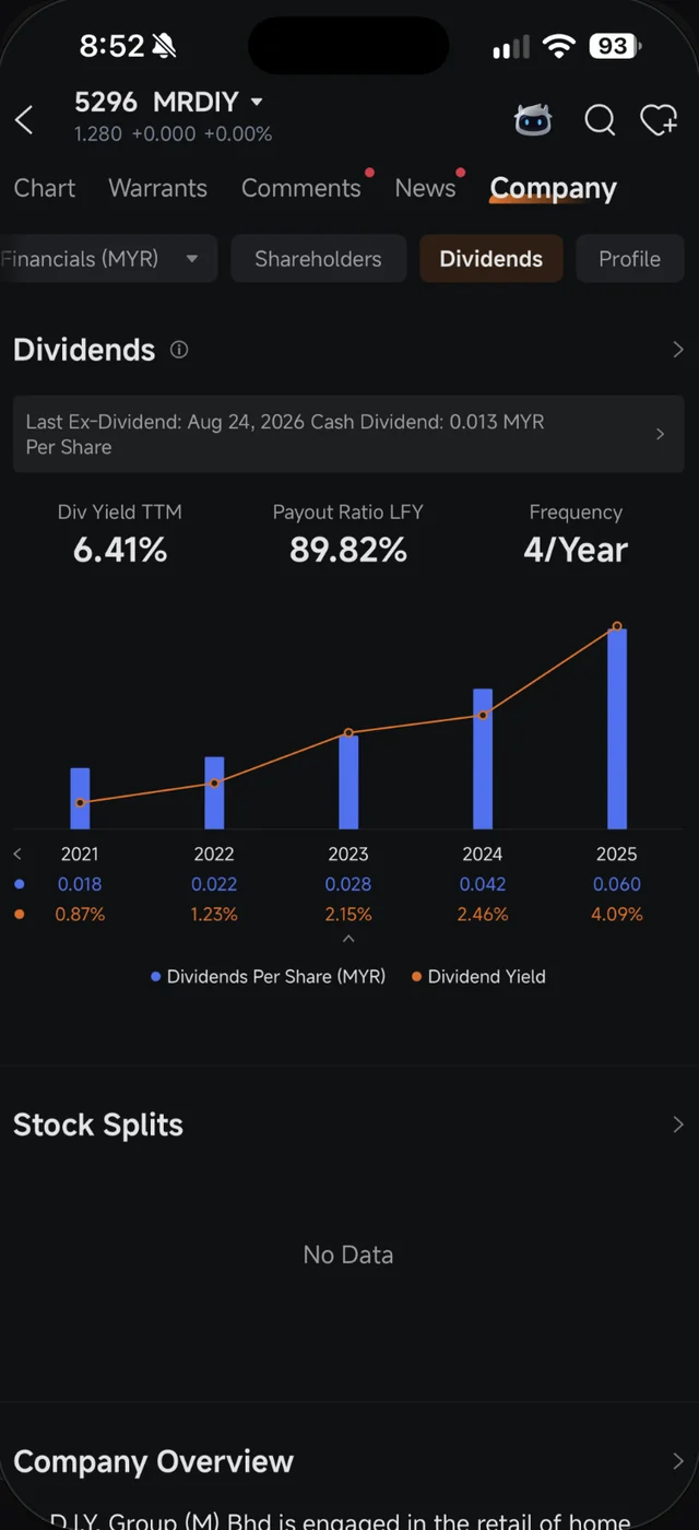Sub-tab Dividends MR DIY dalam Moomoo dengan Div Yield TTM 6.41 peratus dan Payout Ratio 89.82 peratus