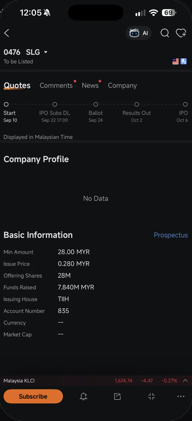 Halaman IPO 0476 SLG dalam Moomoo dengan garis masa, Basic Information, pautan Prospectus dan butang Subscribe