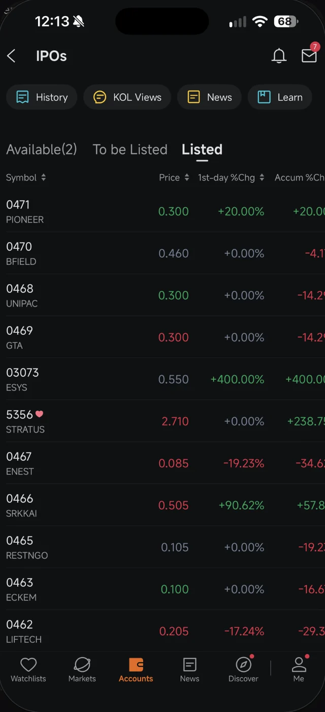 Tab Listed dalam skrin IPOs Moomoo dengan perubahan harga hari pertama setiap IPO, ada yang naik dan ada yang jatuh