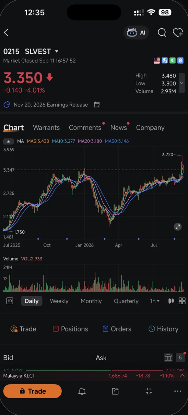 Halaman saham dalam Moomoo dengan carta lilin, purata bergerak, volume dan tab Chart Warrants Comments News Company