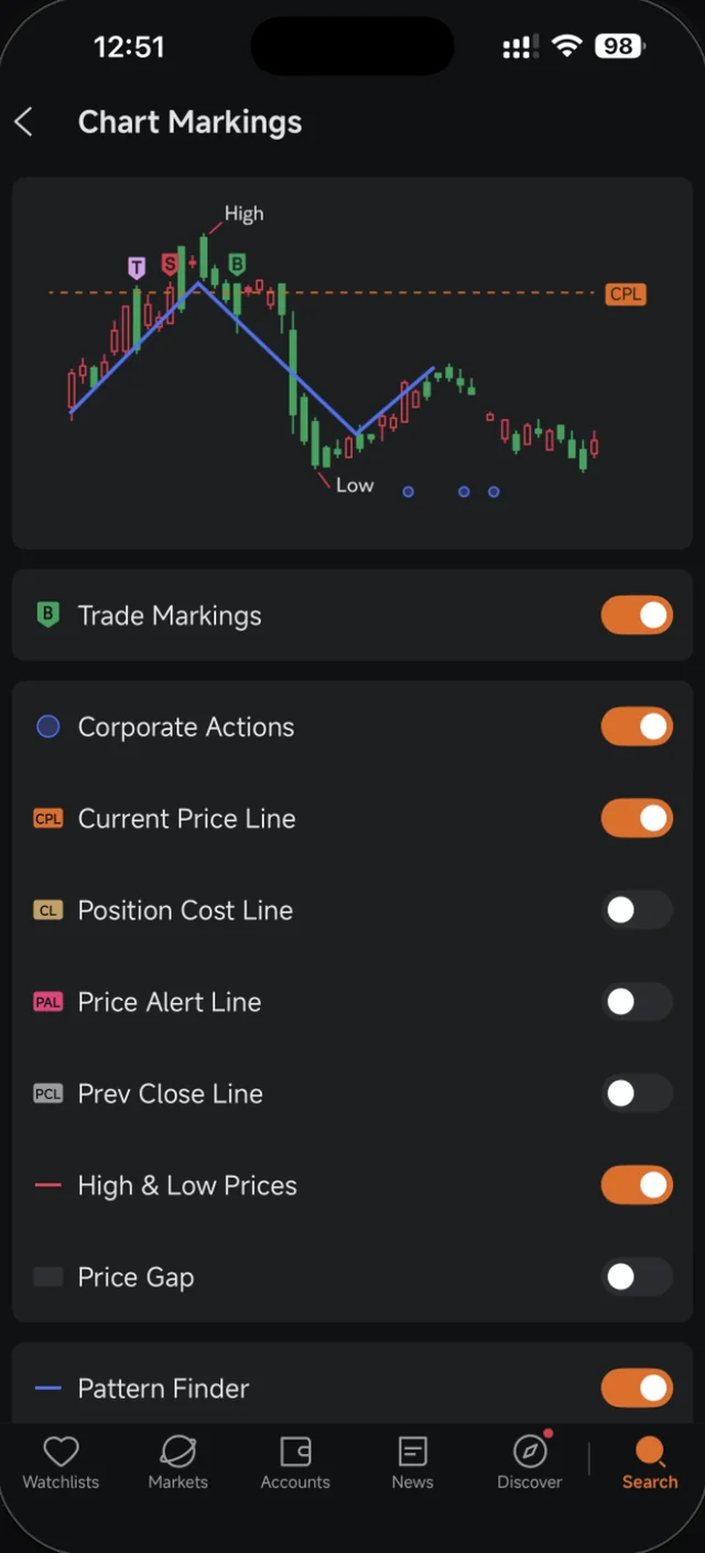 Skrin Chart Markings dalam Moomoo dengan toggle untuk setiap penanda carta