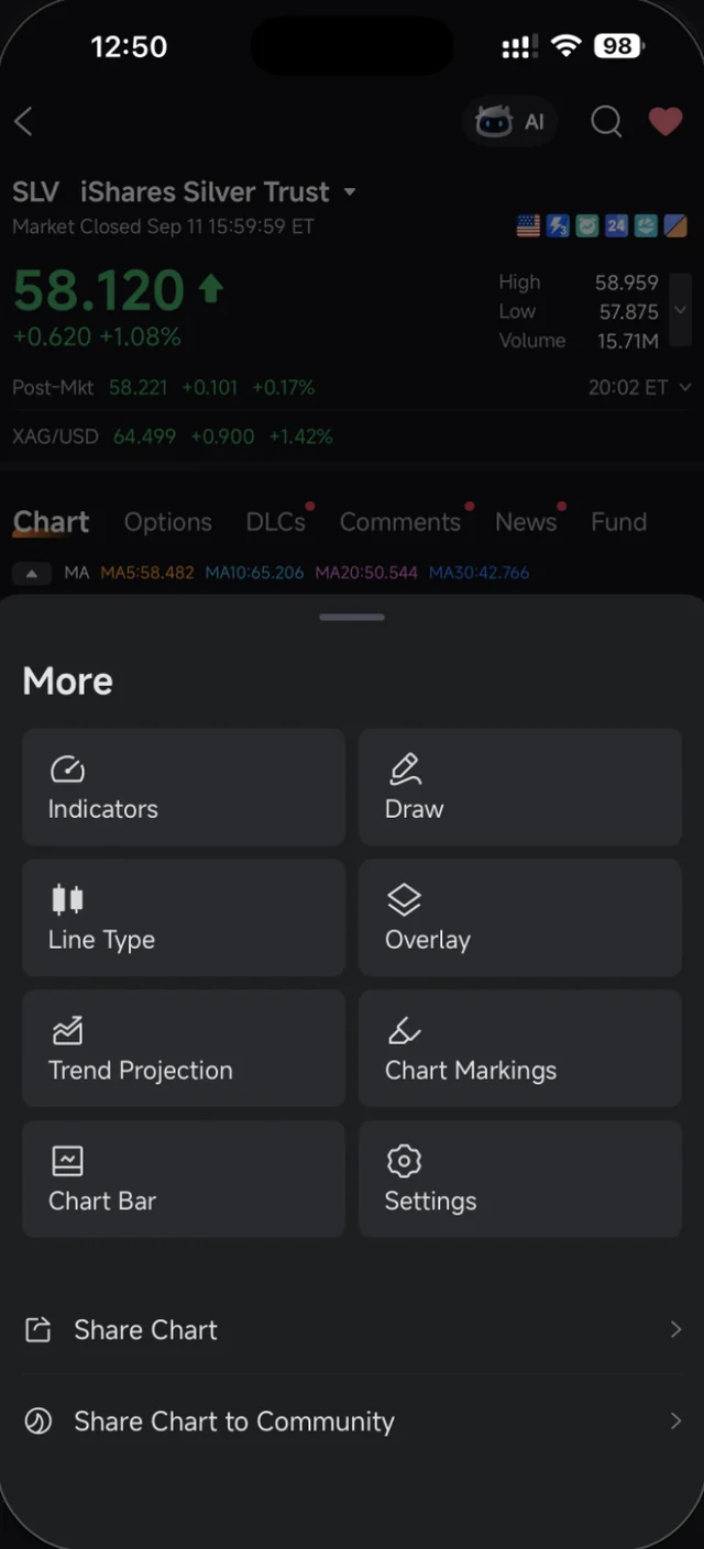 Menu More pada carta Moomoo dengan Indicators, Draw, Chart Markings dan Settings
