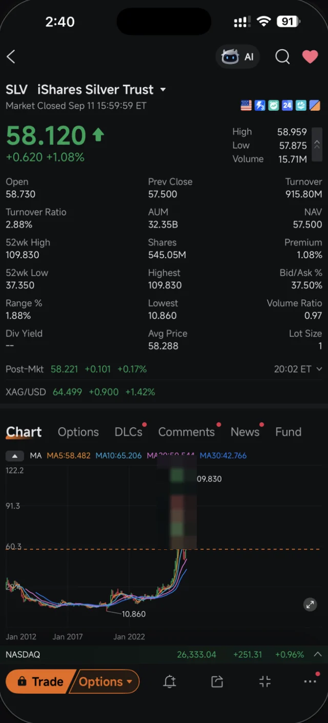 Panel data SLV dalam Moomoo dengan AUM, NAV, Premium, 52wk High Low dan Lot Size