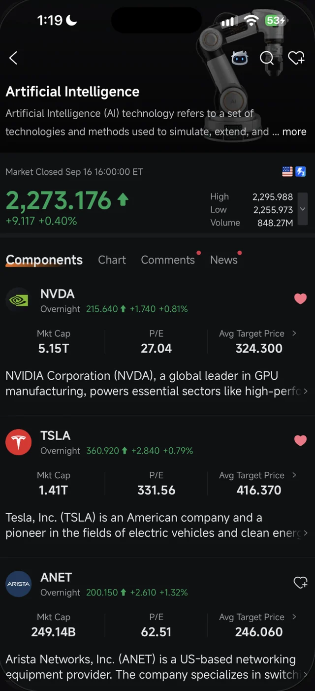 Halaman tema Artificial Intelligence dalam Moomoo dengan nilai indeks 2,273.176 dan tab Components, Chart, Comments dan News