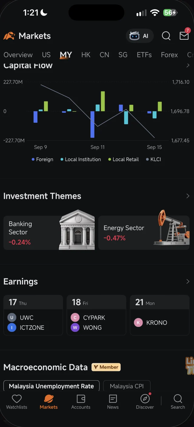 Bahagian Investment Themes dalam tab Markets MY Moomoo dengan kad Banking Sector dan Energy Sector