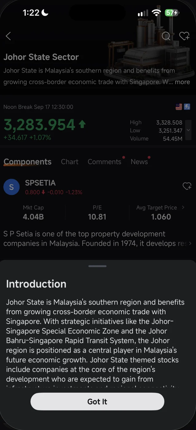 Penerangan penuh tema Johor State Sector dalam Moomoo