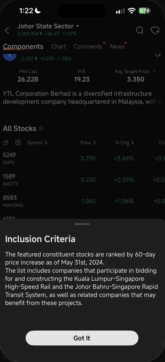 Kotak Inclusion Criteria untuk tema Johor State Sector dalam Moomoo